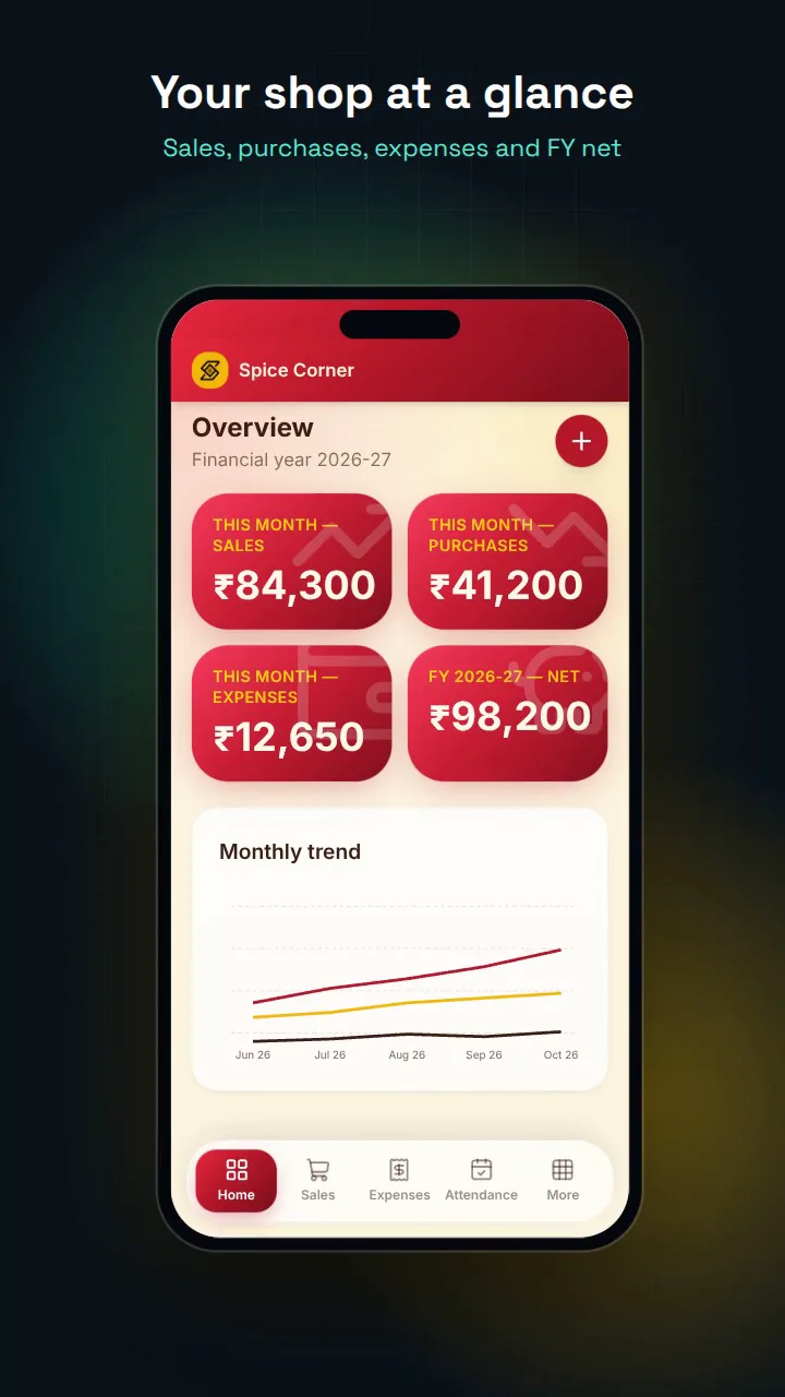 Expense tracker overview with monthly sales, purchases, expenses and net